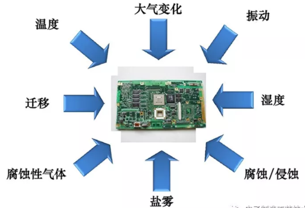 PCB電路板為什么需要使用三防漆？